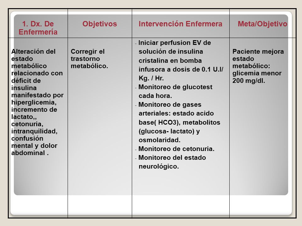 intervenciones de enfermería para diabetes tipo 1 intervenciones de enfermería para diabetes tipo 1